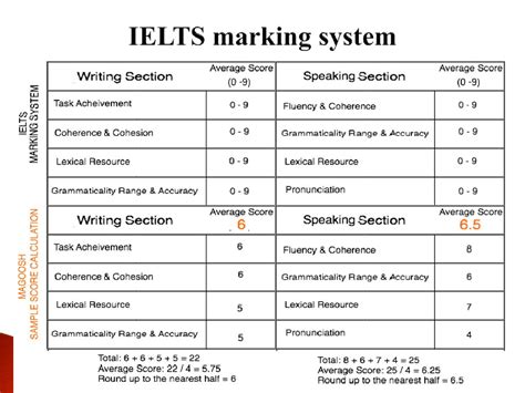Marking system of Online General Transfer on .